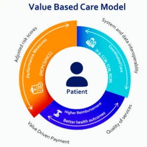 Reducing Hospital Expenses Through Value-Based Care Models